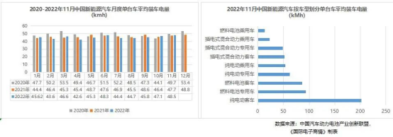 专家：目前汽车芯片本土供给度不足10%，到2030年集成电路行业人才缺口20万